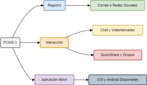 Romeo ES Diagram